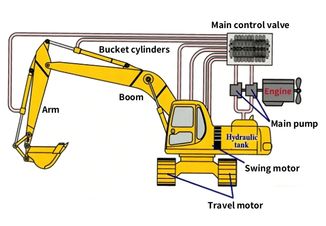diagram of the whole machine hydraulic system